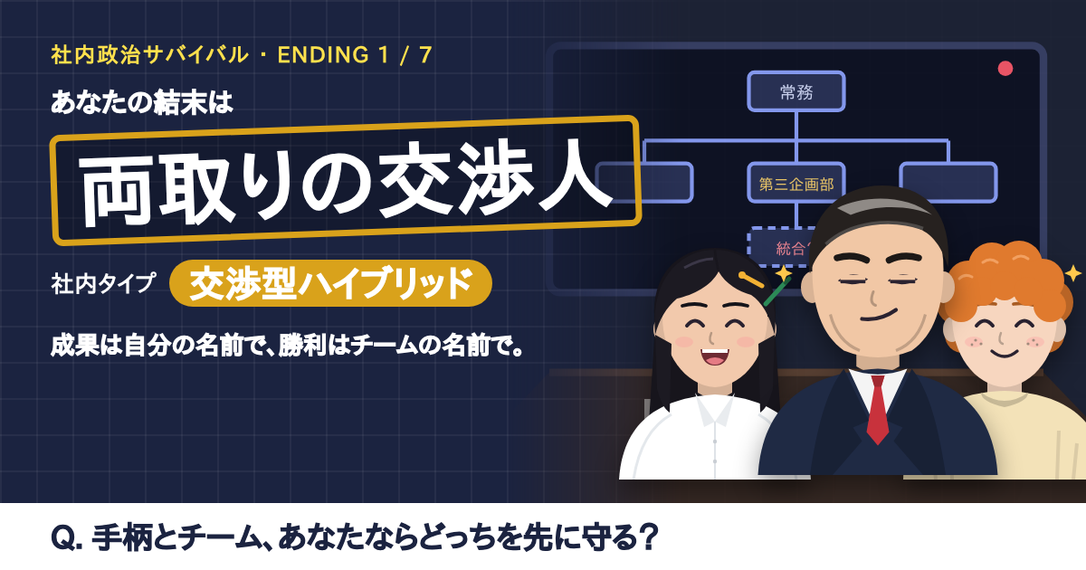 結末「両取りの交渉人」の結果カード